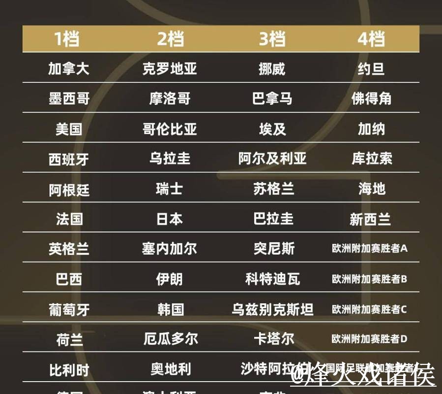 世界杯小组赛专家预测避坑说明,赛前数据和预测误区要注意 世界杯小组赛专家预测避坑说明,赛前数据和预测误区要注意